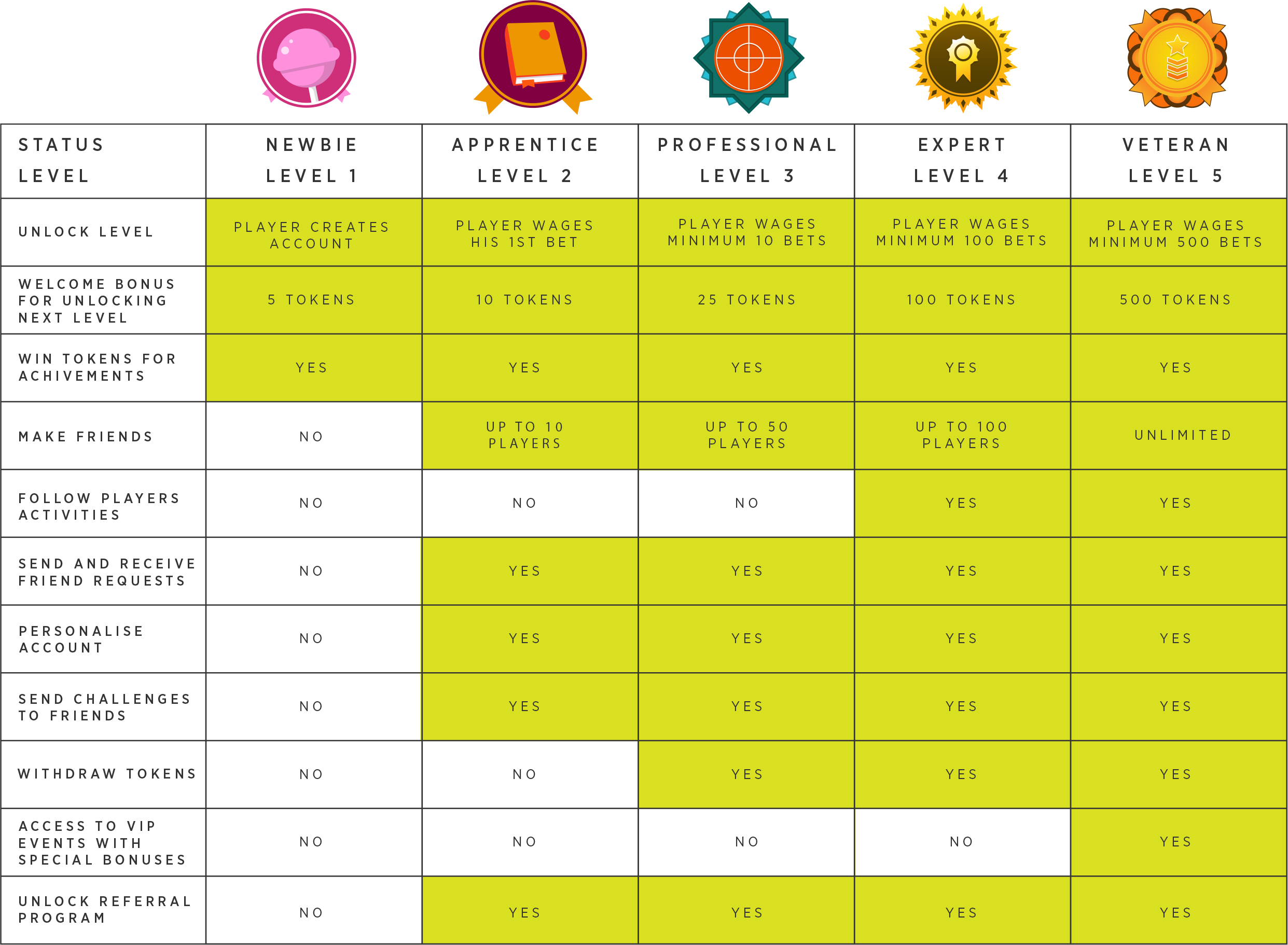 Goal Bonanza Gamification